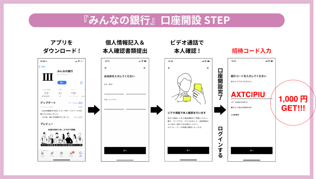 【5分でできる】みんなの銀行の口座開設手順