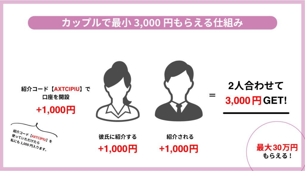 メリット③友達紹介制度で最大30万円もらえる