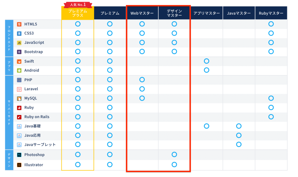 デザインマスター、Webマスターの違い