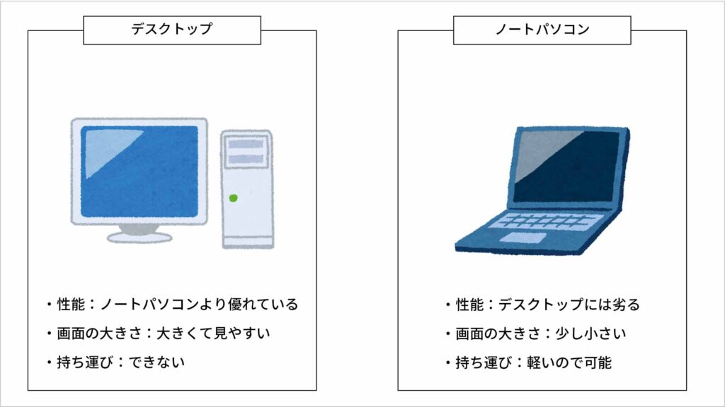 ブログ用パソコンの選び方【用語解説】