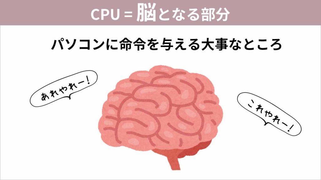 ブログ用パソコンの選び方【用語解説】