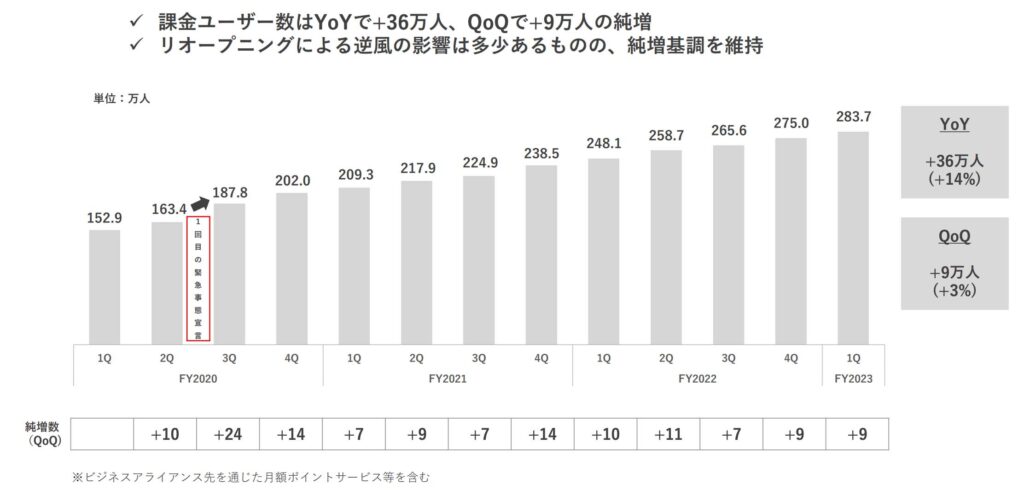 2023年8月期 第1四半期決算説明資料