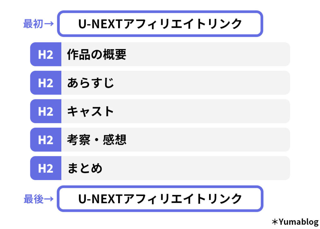 感想・あらすじを記事にする【テンプレあり】