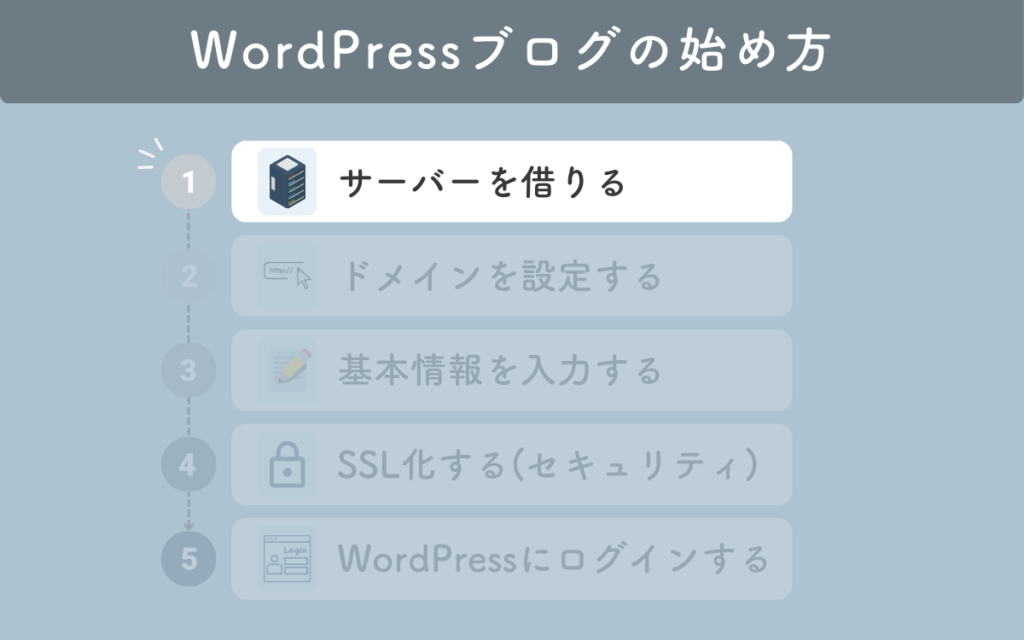 たった10分！WordPressブログの始め方【画像付きで徹底解説】