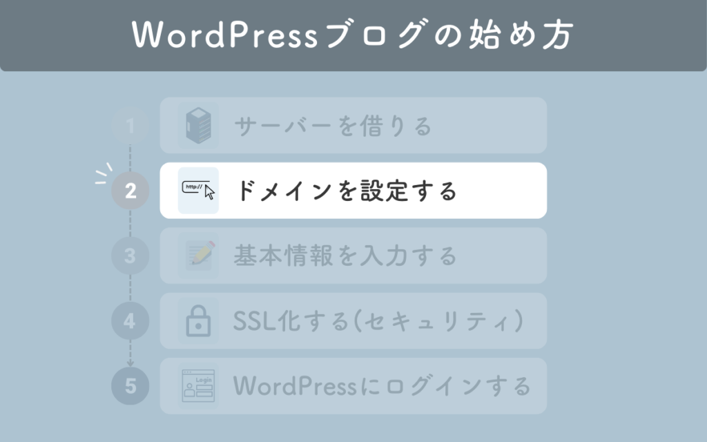 たった10分！WordPressブログの始め方【画像付きで徹底解説】