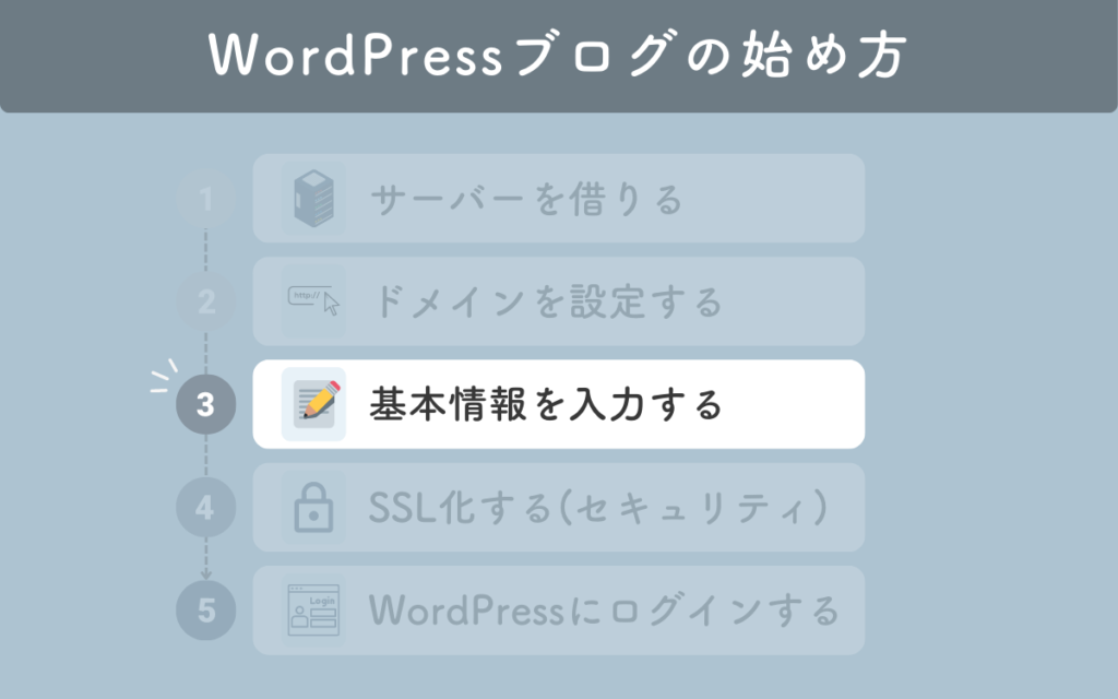 たった10分！WordPressブログの始め方【画像付きで徹底解説】