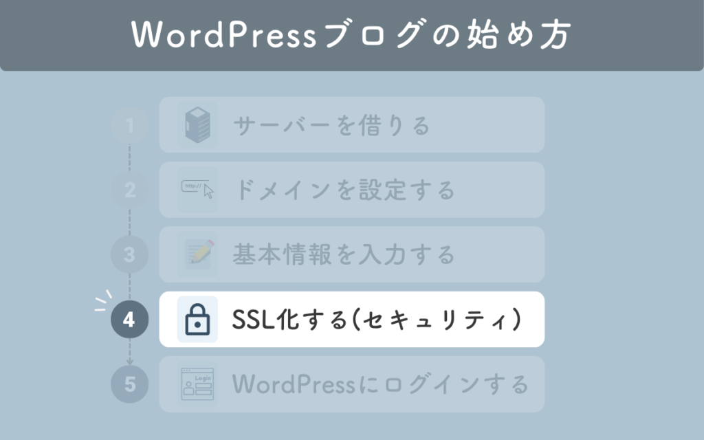 たった10分！WordPressブログの始め方【画像付きで徹底解説】