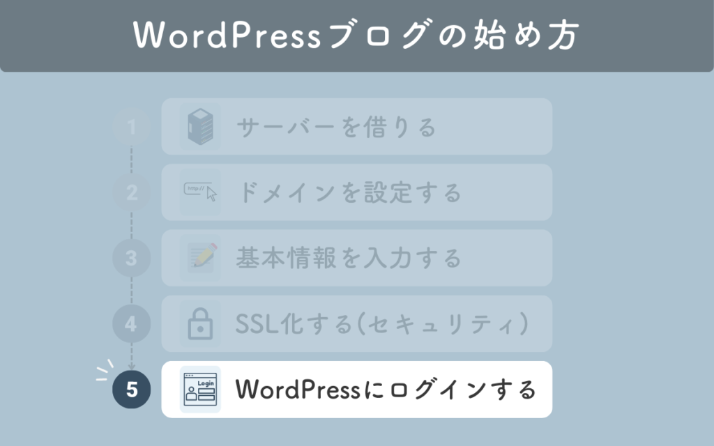 たった10分！WordPressブログの始め方【画像付きで徹底解説】