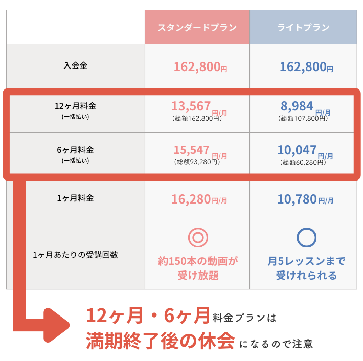 シーライクス休会注意点